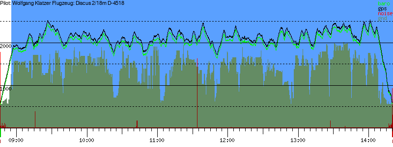 Barometer